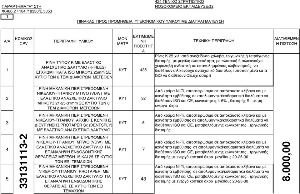 (K-FILES) ΕΓΧΡΩΜΗ ΚΑΤΑ ISO ΜΗΚΟΥΣ 25mm ΣΕ ΚΥΤΙΟ ΤΩΝ 6 ΤΕΜ ΙΑΦΟΡΩΝ ΜΕΓΕΘΩΝ ΜΟΝ ΜΕΤΡ ΕΚΤΙΜΩΜΕ ΝΗ ΠΟΣΟΤΗΤ Α ΚΥΤ 435 ΤΕΧΝΙΚΗ ΠΕΡΙΓΡΑΦΗ Ρίνες Κ 25 χιλ.