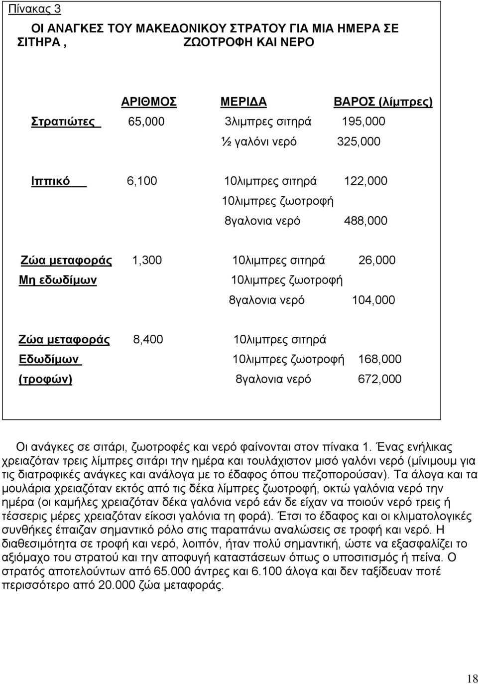 Εδωδίμων 10λιμπρες ζωοτροφή 168,000 (τροφών) 8γαλονια νερό 672,000 Οι ανάγκες σε σιτάρι, ζωοτροφές και νερό φαίνονται στον πίνακα 1.