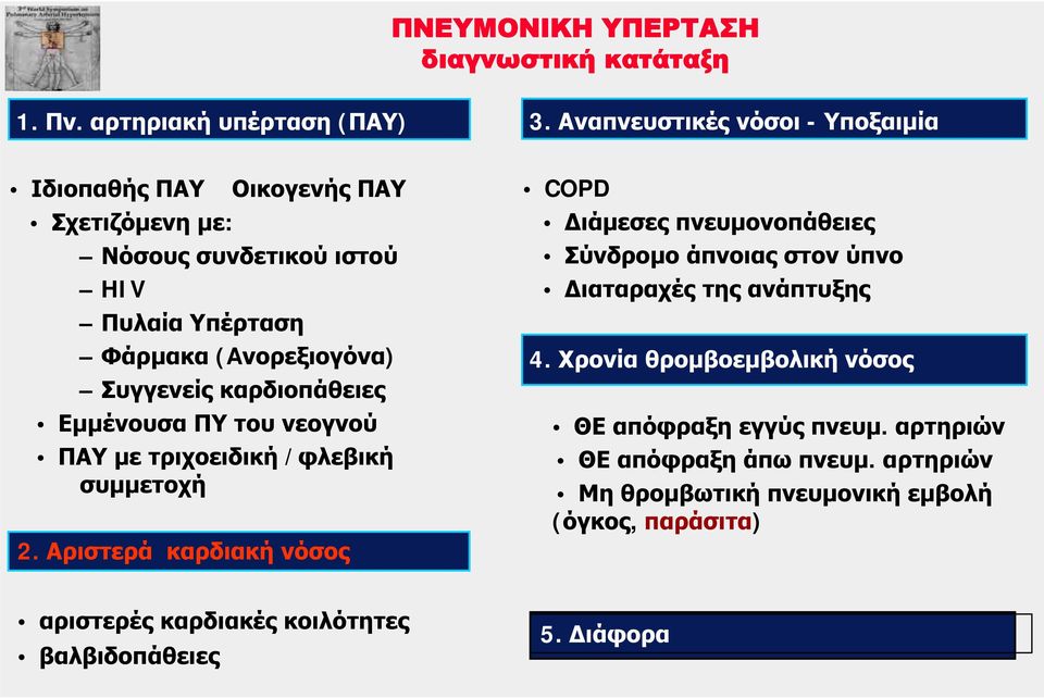 καρδιοπάθειες Εμμένουσα ΠΥ του νεογνού ΠΑΥ με τριχοειδική /φλεβική συμμετοχή 2.