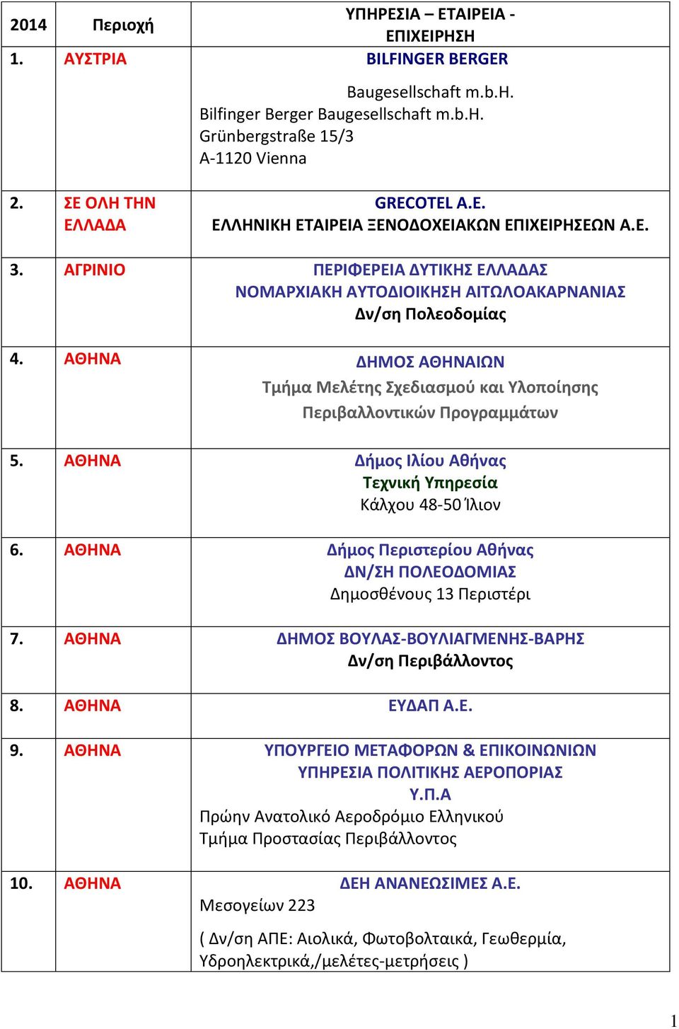 ΑΘΗΝΑ ΔΗΜΟΣ ΑΘΗΝΑΙΩΝ Τμήμα Μελέτης Σχεδιασμού και Υλοποίησης Περιβαλλοντικών Προγραμμάτων 5. ΑΘΗΝΑ Δήμος Ιλίου Αθήνας Τεχνική Υπηρεσία Κάλχου 48-50 Ίλιον 6.