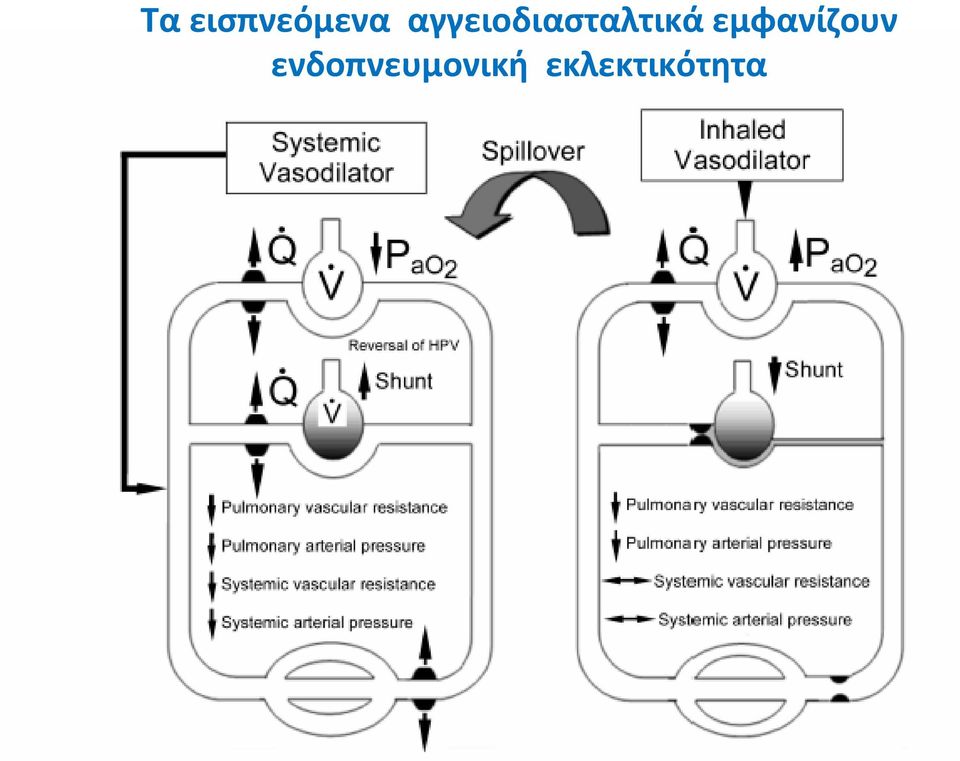 εμφανίζουν