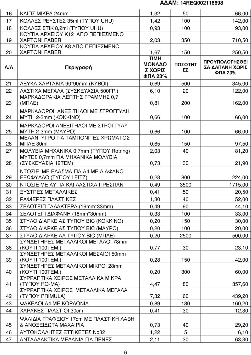 (ΚΥΒΟΙ) 0,69 500 345,00 22 ΛΑΣΤΙΧΑ ΜΕΓΑΛΑ (ΣΥΣΚΕΥΑΣΙΑ 500ΓΡ.