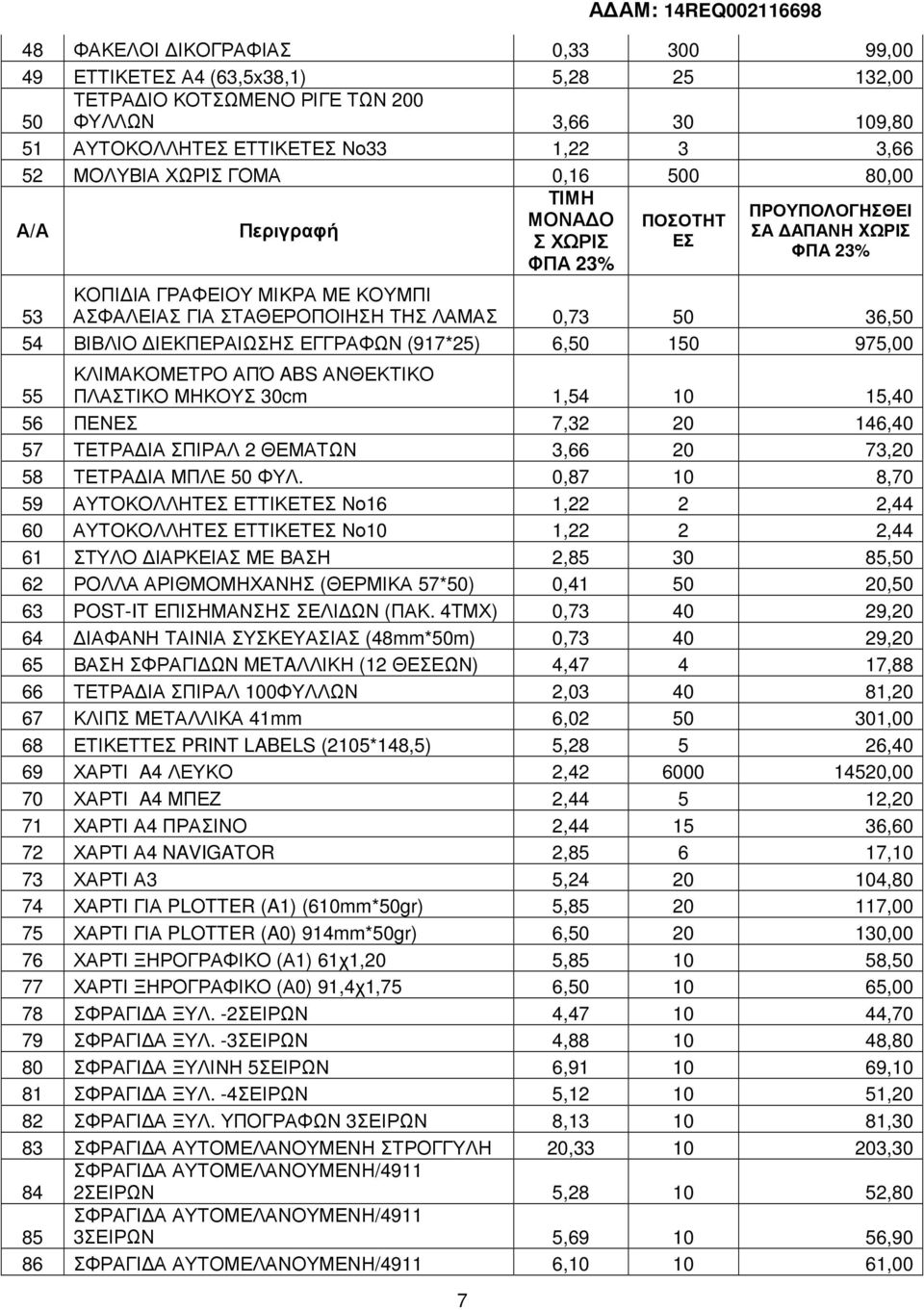 36,50 54 ΒΙΒΛΙΟ ΙΕΚΠΕΡΑΙΩΣΗΣ ΕΓΓΡΑΦΩΝ (917*25) 6,50 150 975,00 55 ΚΛΙΜΑΚΟΜΕΤΡΟ ΑΠΌ ABS ΑΝΘΕΚΤΙΚΟ ΠΛΑΣΤΙΚΟ ΜΗΚΟΥΣ 30cm 1,54 10 15,40 56 ΠΕΝΕΣ 7,32 20 146,40 57 ΤΕΤΡΑ ΙΑ ΣΠΙΡΑΛ 2 ΘΕΜΑΤΩΝ 3,66 20 73,20