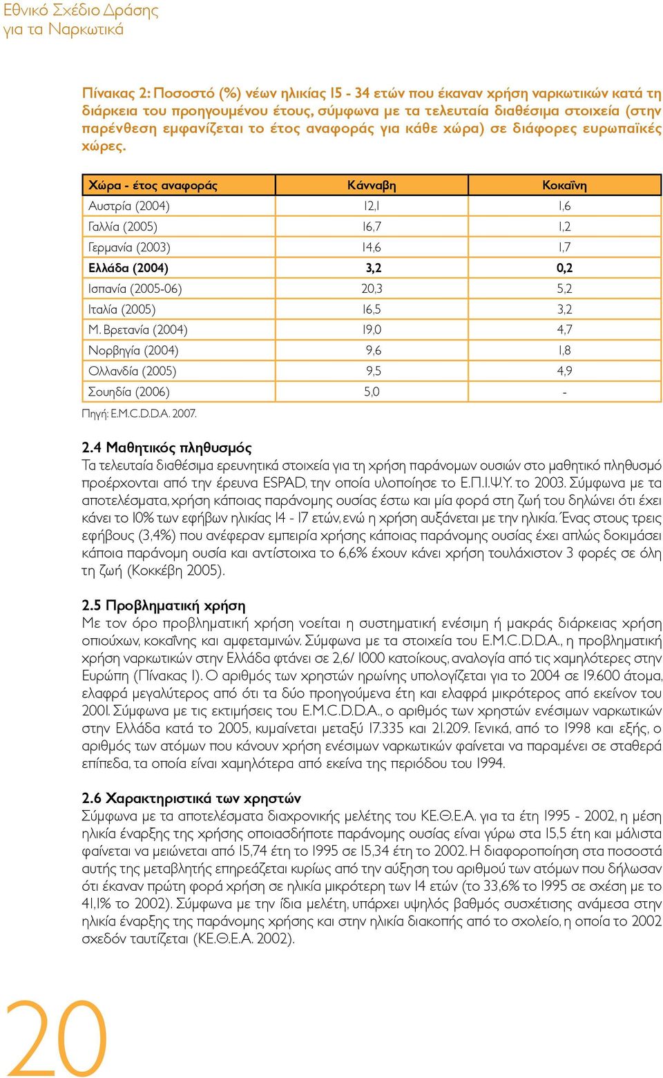 Χώρα - έτος αναφοράς Κάνναβη Κοκαΐνη Αυστρία (2004) 12,1 1,6 Γαλλία (2005) 16,7 1,2 Γερμανία (2003) 14,6 1,7 Ελλάδα (2004) 3,2 0,2 Ισπανία (2005-06) 20,3 5,2 Ιταλία (2005) 16,5 3,2 Μ.