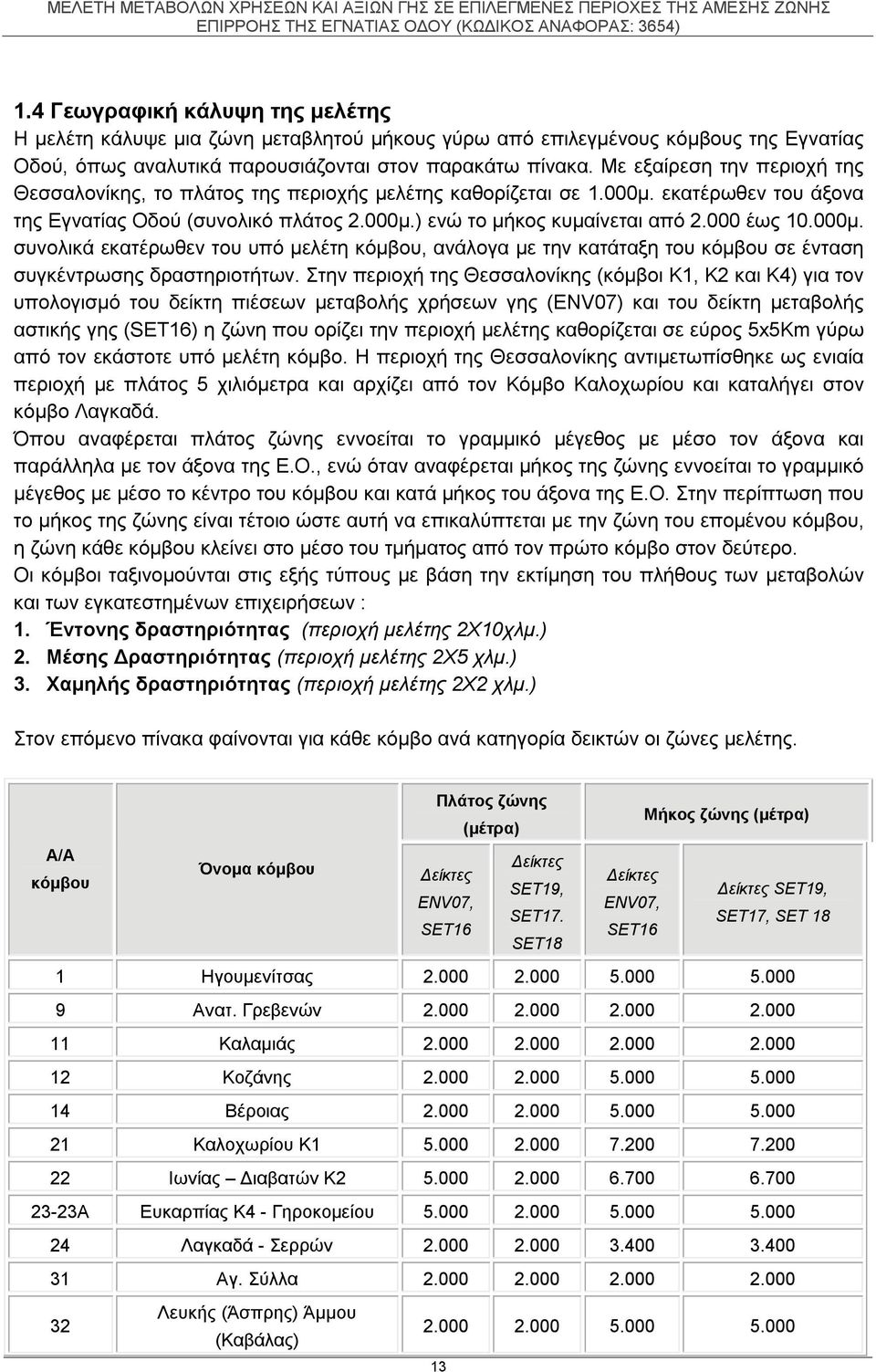 000 έως 10.000μ. συνολικά εκατέρωθεν του υπό μελέτη κόμβου, ανάλογα με την κατάταξη του κόμβου σε ένταση συγκέντρωσης δραστηριοτήτων.