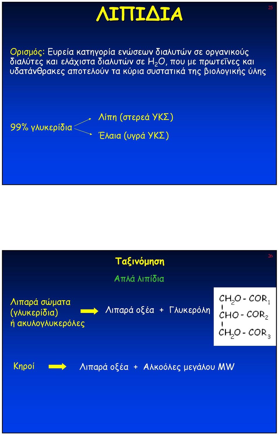 βιολογικής ύλης 99% γλυκερίδια Λίπη (στερεά ΥΚΣ) Έλαια (υγρά ΥΚΣ) Ταξινόµηση 26 Απλά λιπίδια