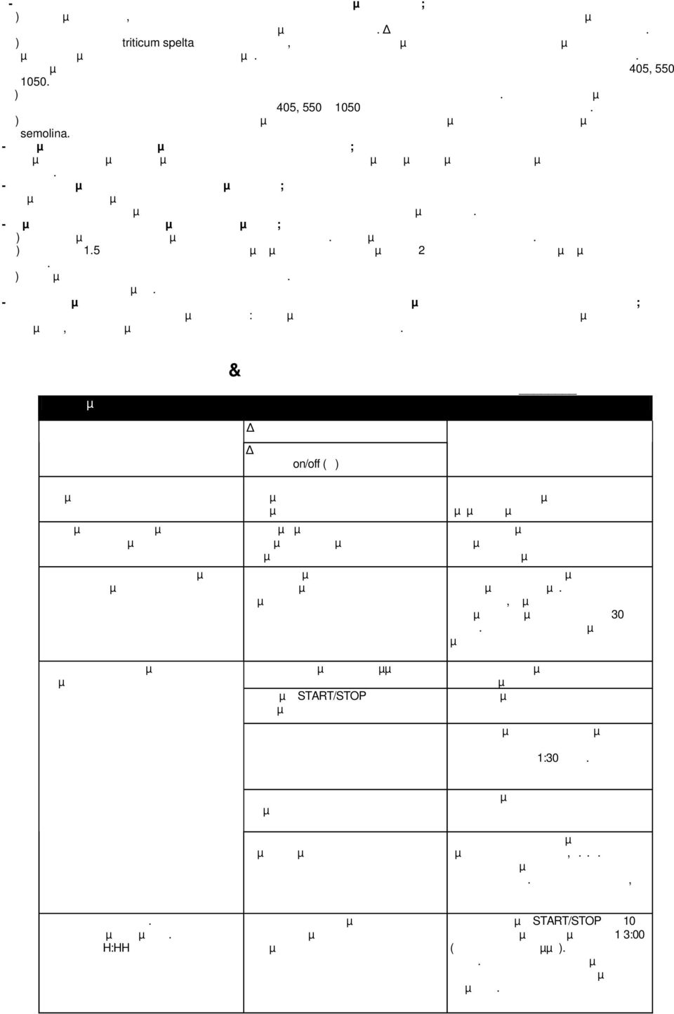 β) Το σταρένιο αλεύρι triticum spelta είναι πολύ ακριβό, αλλά δεν περιέχει χηµικές πρόσθετες ουσίες επειδή µεγαλώνει σε πολύ µαλακό χώµα και δεν απαιτεί κανένα λίπασµα.