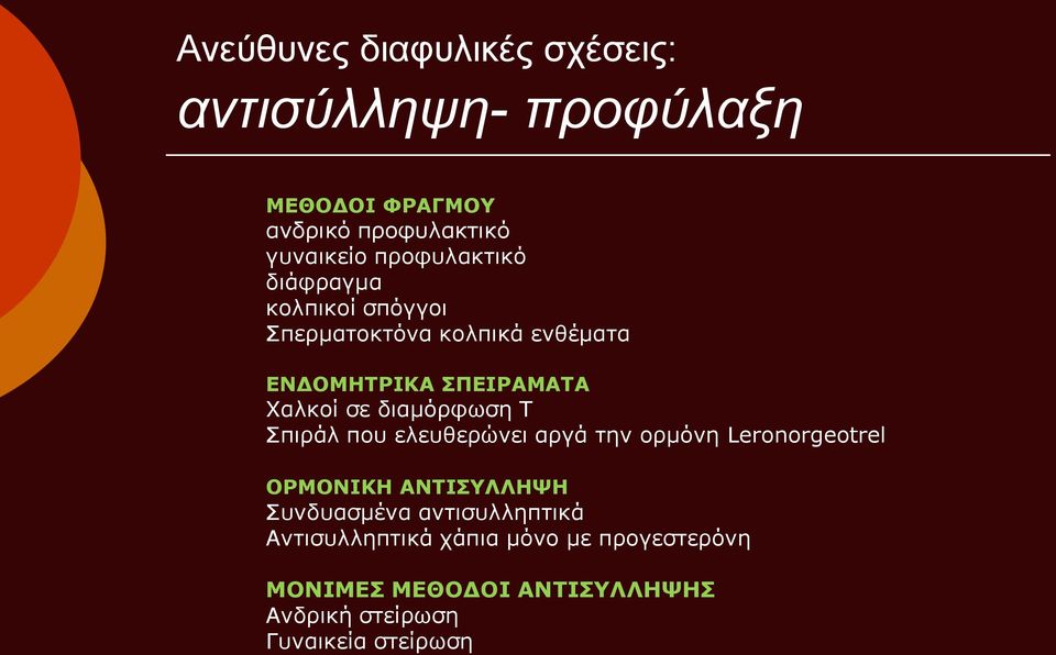 διαμόρφωση Τ Σπιράλ που ελευθερώνει αργά την ορμόνη Leronorgeotrel ΟΡΜΟΝΙΚΗ ΑΝΤΙΣΥΛΛΗΨΗ Συνδυασμένα