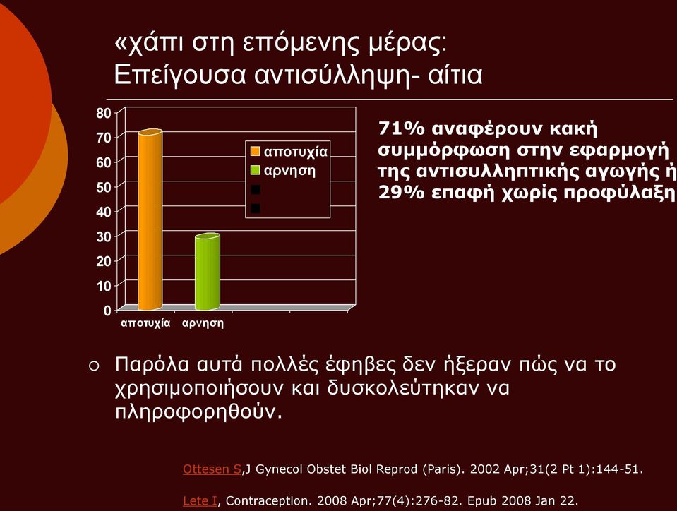 πολλές έφηβες δεν ήξεραν πώς να το χρησιμοποιήσουν και δυσκολεύτηκαν να πληροφορηθούν.