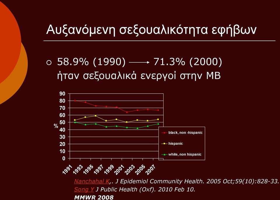 Nanchahal K,. J Epidemiol Community Health. 2005 Oct;59(10):828-33.