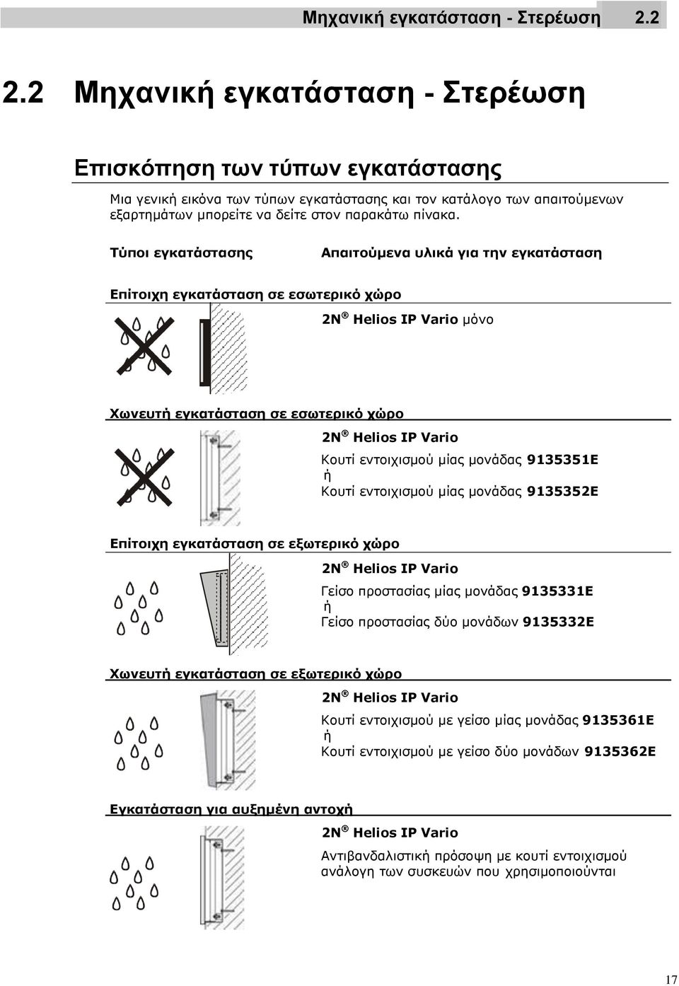 Τύποι εγκατάστασης Απαιτούμενα υλικά για την εγκατάσταση Επίτοιχη εγκατάσταση σε εσωτερικό χώρο 2N Helios IP Vario μόνο Χωνευτή εγκατάσταση σε εσωτερικό χώρο 2N Helios IP Vario Κουτί εντοιχισμού μίας