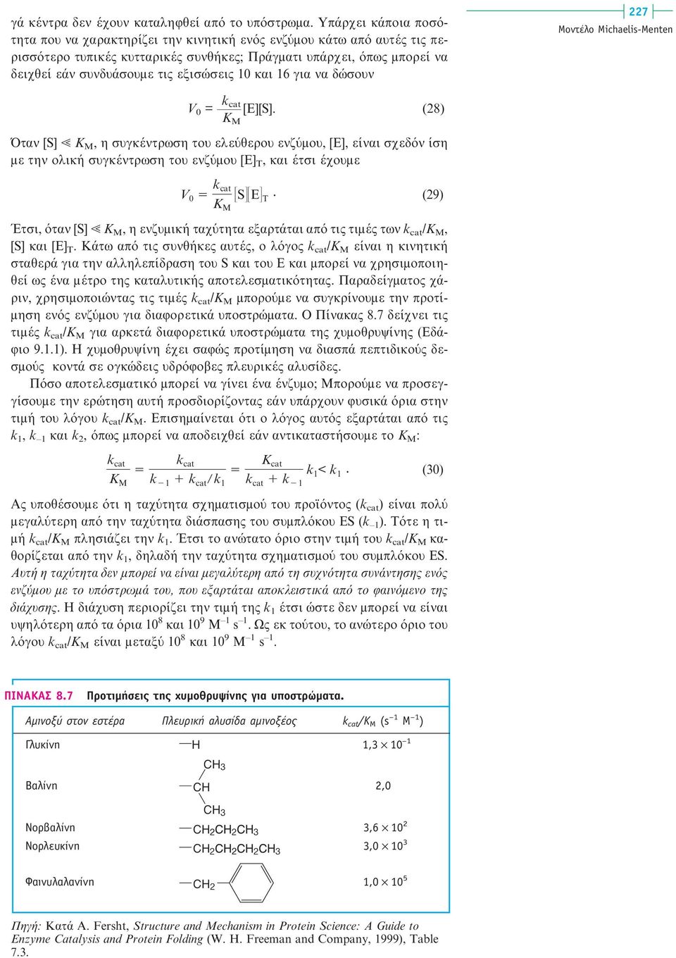 εξισώσεις 10 και 16 για να δώσουν 227 Mοντέλο Michaelis-Menten k cat V0 = [E][S].