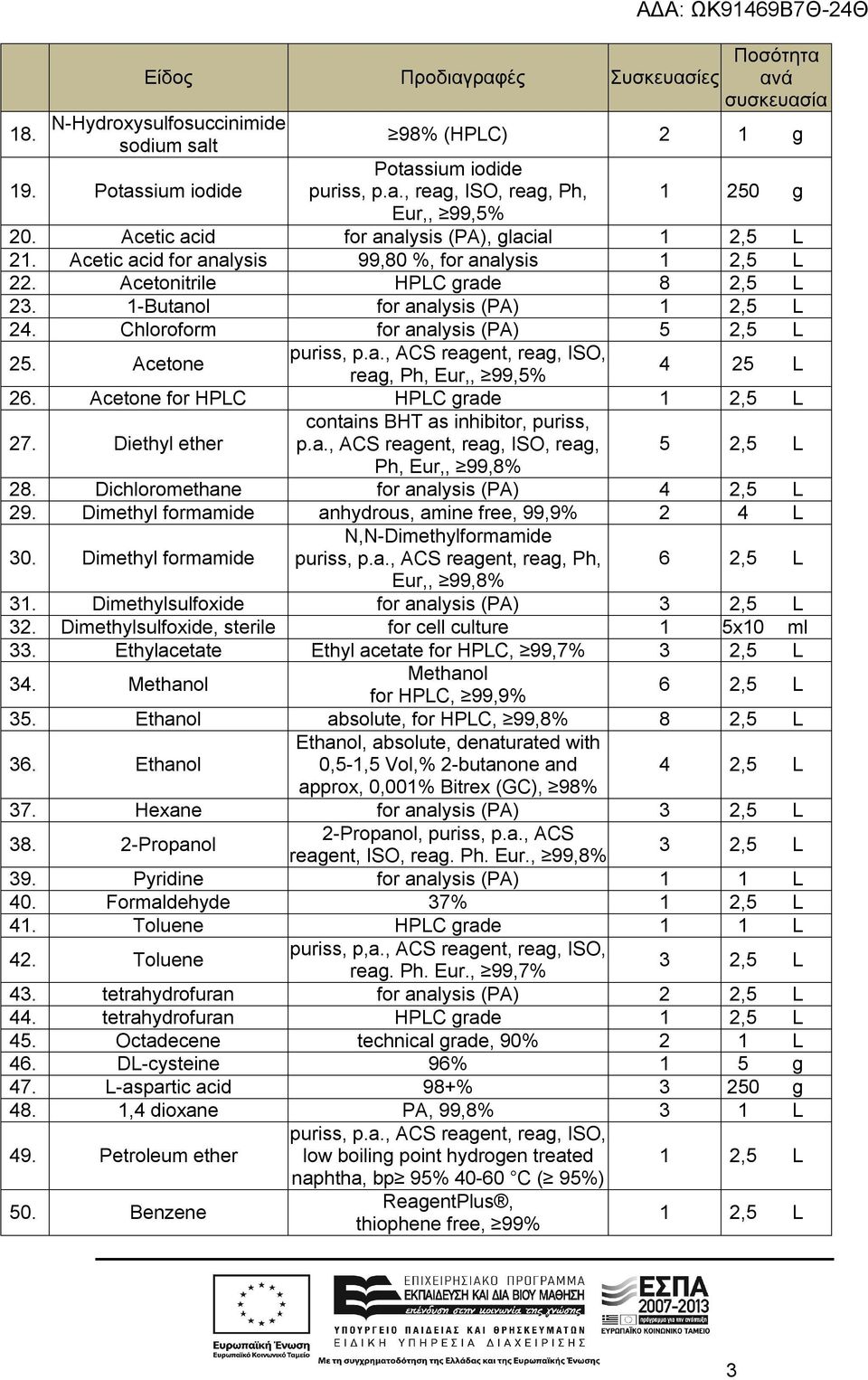 Chloroform for analysis (PA) 5 2,5 L 25. Acetone puriss, p.a., ACS reagent, reag, ISO, reag, Ph, Eur,, 99,5% 4 25 L 26. Acetone for HPLC HPLC grade 1 2,5 L 27.