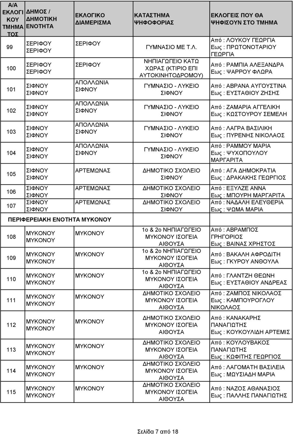 ΩΝΙΑ ΑΡΤΕΜΩΝΑΣ ΑΡΤΕΜΩΝΑΣ ΑΡΤΕΜΩΝΑΣ ΠΕΡΙΦΕΡΕΙΑΚΗ ΕΝΟΤΗΤΑ 108 109 110 111 112 113 114 115 ΓΥΜΝΑΣΙΟ ΜΕ Τ.Λ.