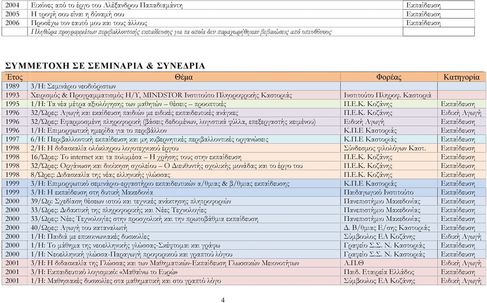 Προγραμματισμός Η/Υ, MINDSTOR Ινστιτούτο Πληοροφρικής Καστοριάς Ινστιτούτο Πληροφ. Καστοριά 1995 1/Η: Τα νέα μέτρα αξιολόγησης των μαθητών θέσεις προοπτικές Π.Ε.Κ. Κοζάνης Εκπαίδευση 1996 32/Ώρες: Αγωγή και εκαίδευση παιδιών με ειδικές εκπαιδευτικές ανάγκες Π.