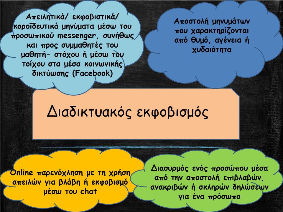 από θυμό, αγένεια ή χυδαιότητα Διαδικτυακός εκφοβισμός Online παρενόχληση με τη χρήση απειλών για βλάβη ή