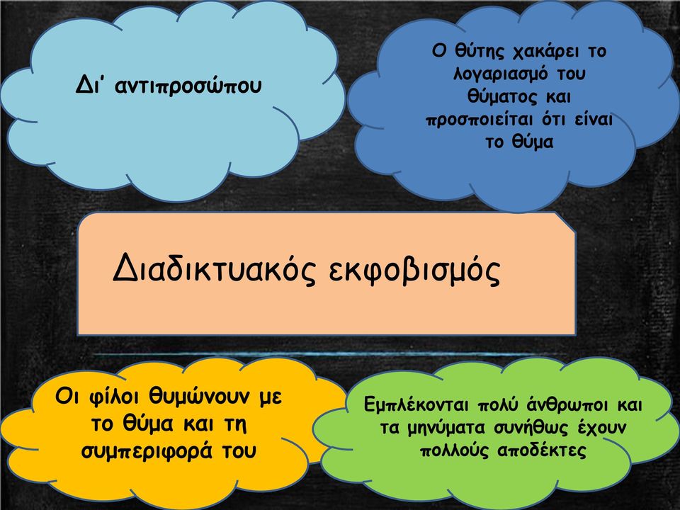 Οι φίλοι θυμώνουν με το θύμα και τη συμπεριφορά του