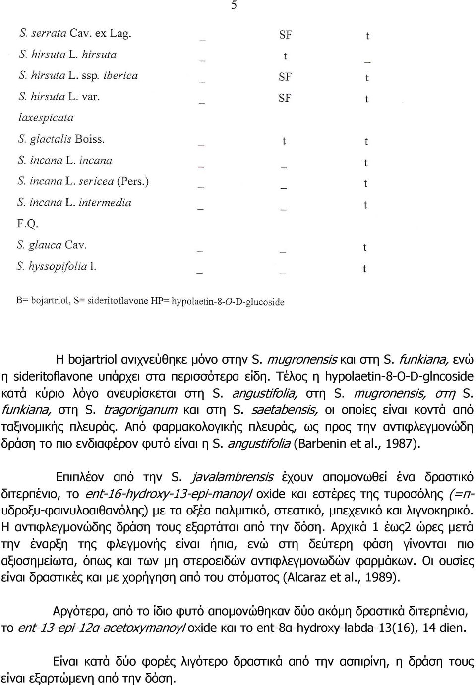 Από φαρµακολογικής πλευράς, ως προς την αντιφλεγµονώδη δράση το πιο ενδιαφέρον φυτό είναι η S. angustifolia (Barbenin et al., 1987). Επιπλέον από την S.