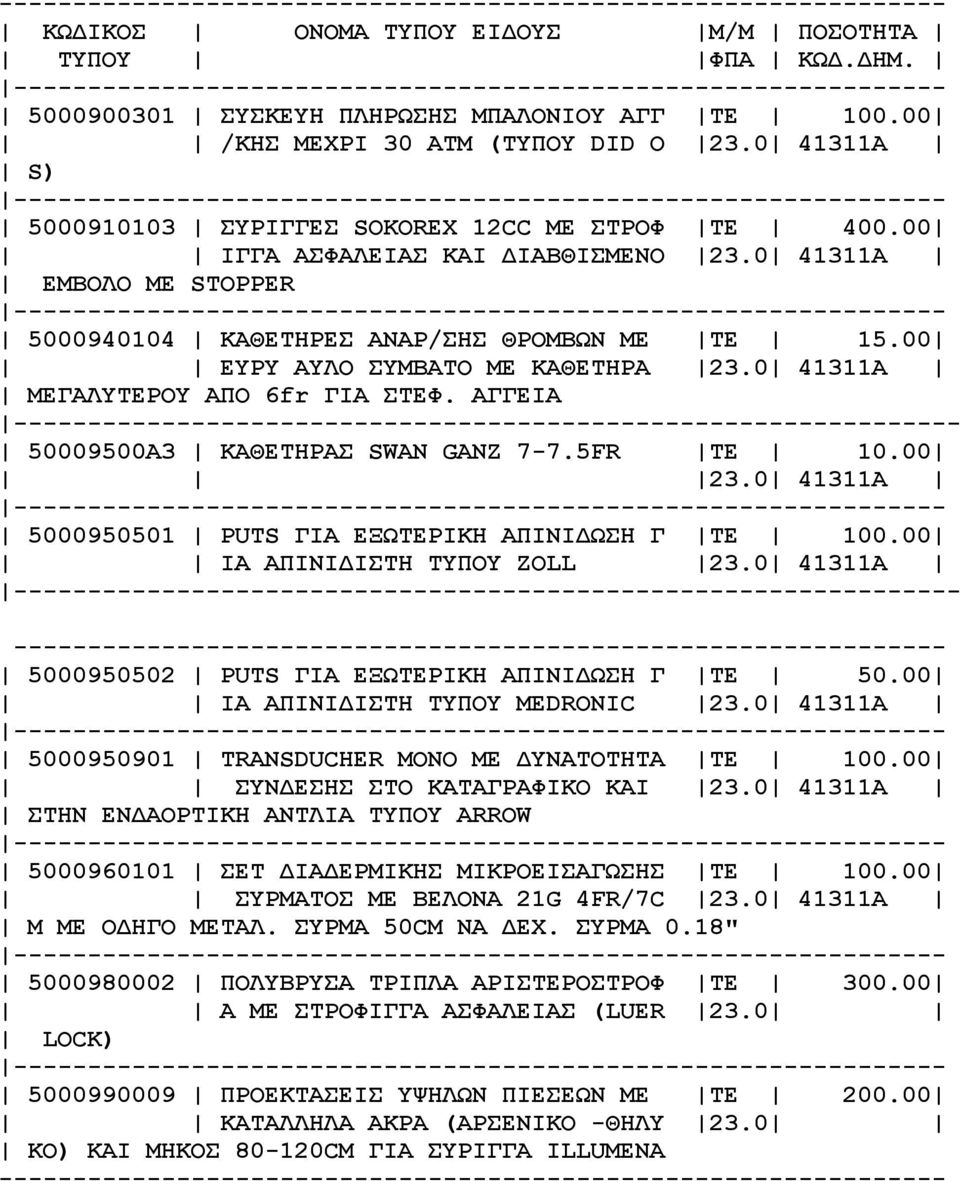 5FR ΤΕ 10.00 23.0 41311Α 5000950501 PUTS ΓΙΑ ΕΞΩΤΕΡΙΚΗ ΑΠΙΝΙΔΩΣΗ Γ ΤΕ 100.00 ΙΑ ΑΠΙΝΙΔΙΣΤΗ ΤΥΠΟΥ ZOLL 23.