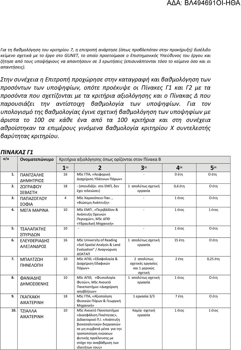 Στην συνέχεια η Επιτροπή προχώρησε στην καταγραφή και βαθμολόγηση των προσόντων των υποψηφίων, οπότε προέκυψε οι Πίνακες Γ1 και Γ2 με τα προσόντα που σχετίζονται με τα κριτήρια αξιολόγησης και ο