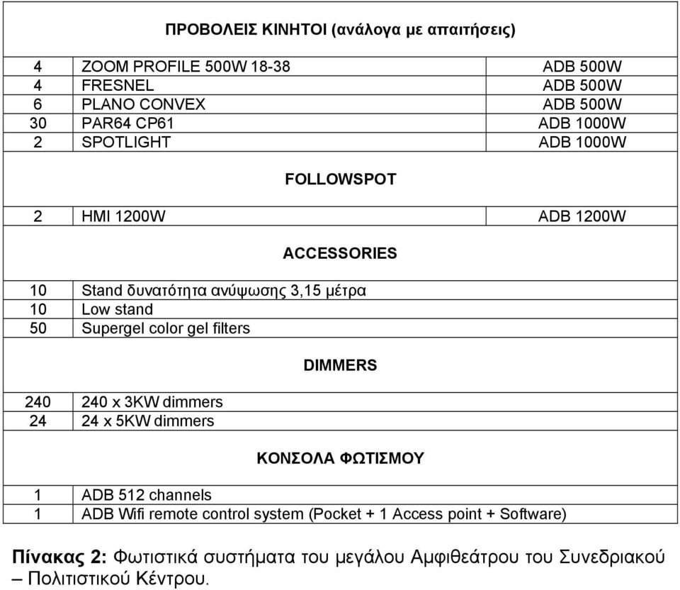 Supergel color gel filters 240 240 x 3KW dimmers 24 24 x 5KW dimmers DIMMERS ΚΟΝΣΟΛΑ ΦΩΤΙΣΜΟΥ 1 ADB 512 channels 1 ADB Wifi remote