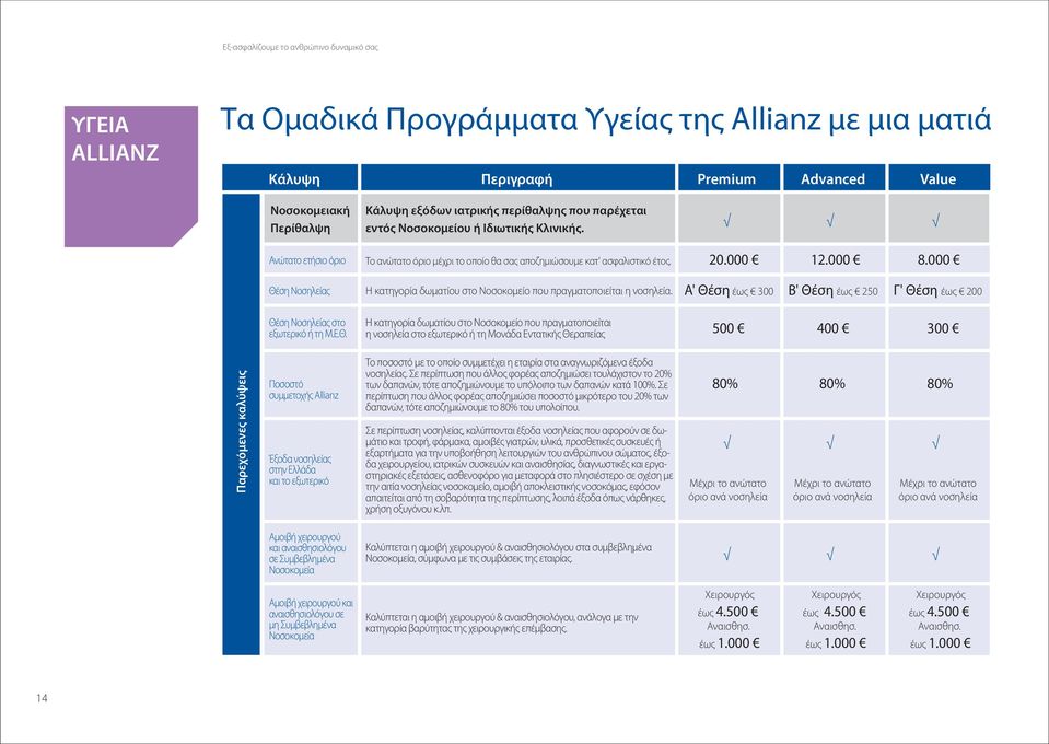 000 Θέση Νοσηλείας Η κατηγορία δωματίου στο Νοσοκομείο που πραγματοποιείται η νοσηλεία.