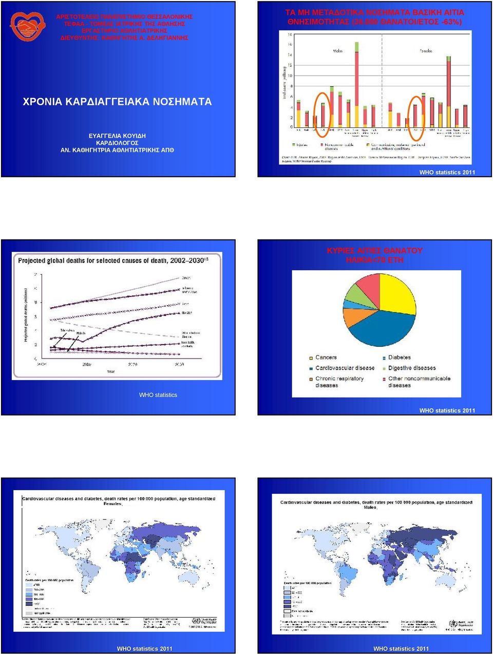 000 ΘΑΝΑΤΟΙ/ΕΤΟΣ -63%) ΧΡΟΝΙΑ ΚΑΡΔΙΑΓΓΕΙΑΚΑ ΝΟΣΗΜΑΤΑ ΕΥΑΓΓΕΛΙΑ ΚΟΥΙΔΗ ΚΑΡΔΙΟΛΟΓΟΣ ΑΝ.