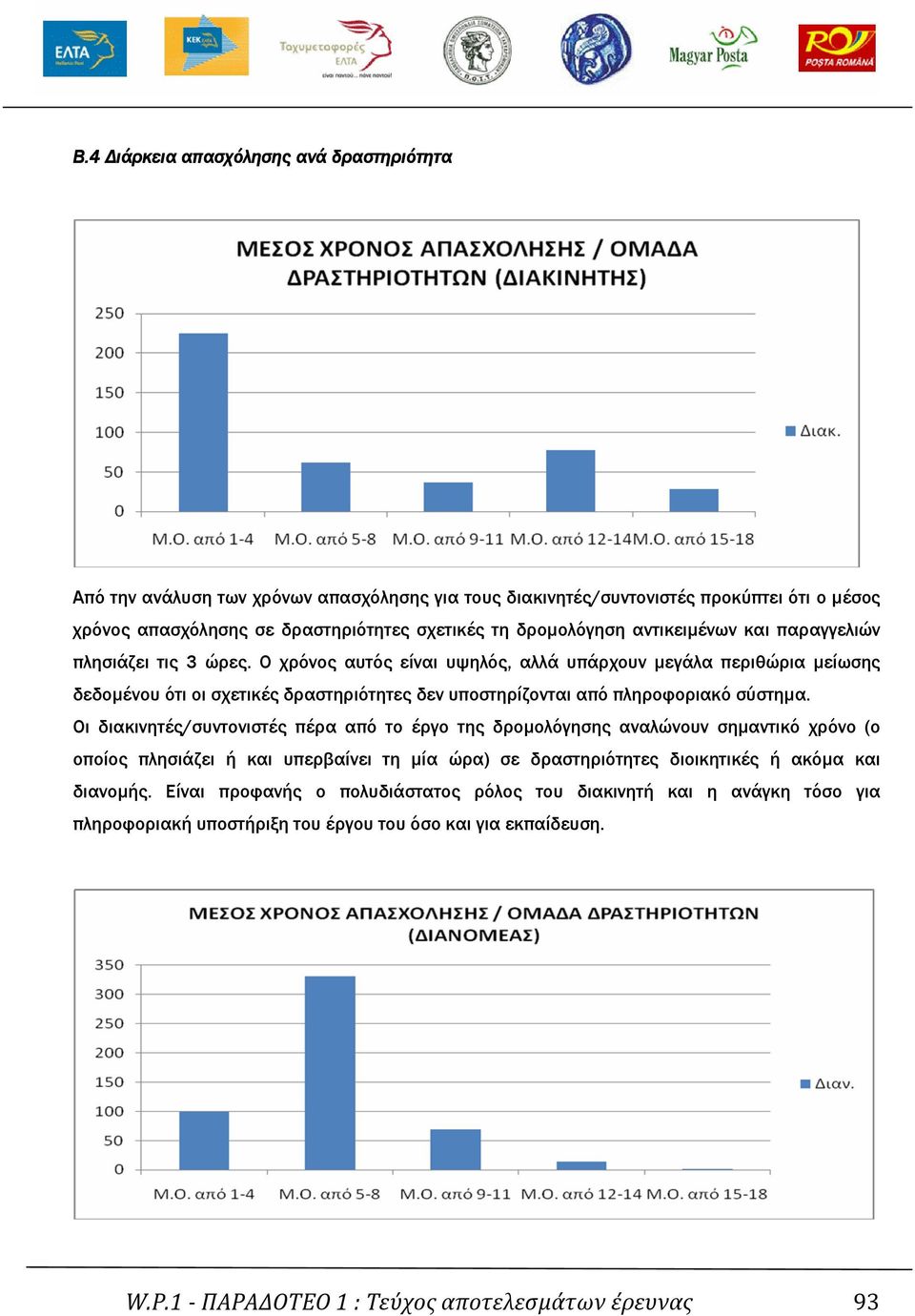 Ο χρόνος αυτός είναι υψηλός, αλλά υπάρχουν µεγάλα περιθώρια µείωσης δεδοµένου ότι οι σχετικές δραστηριότητες δεν υποστηρίζονται από πληροφοριακό σύστηµα.