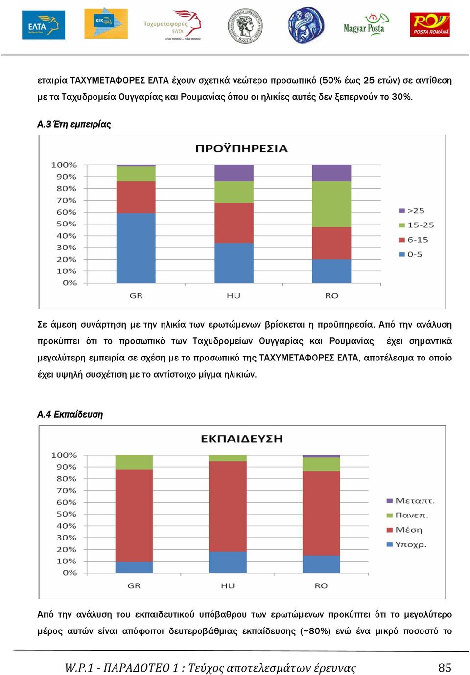 Από την ανάλυση προκύπτει ότι το προσωπικό των Ταχυδροµείων Ουγγαρίας και Ρουµανίας έχει σηµαντικά µεγαλύτερη εµπειρία σε σχέση µε το προσωπικό της ΤΑΧΥΜΕΤΑΦΟΡΕΣ ΕΛΤΑ, αποτέλεσµα το οποίο