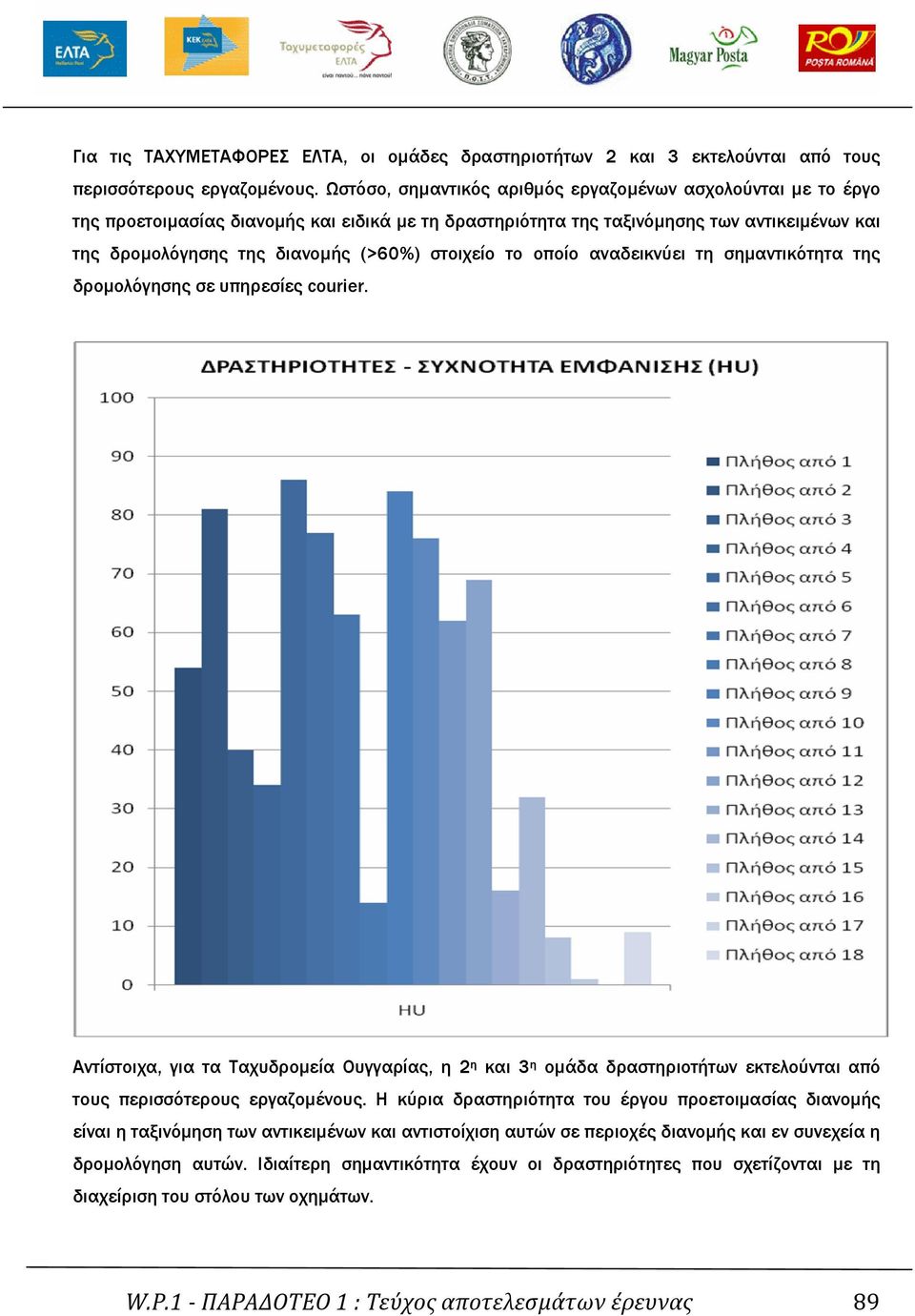 στοιχείο το οποίο αναδεικνύει τη σηµαντικότητα της δροµολόγησης σε υπηρεσίες courier.