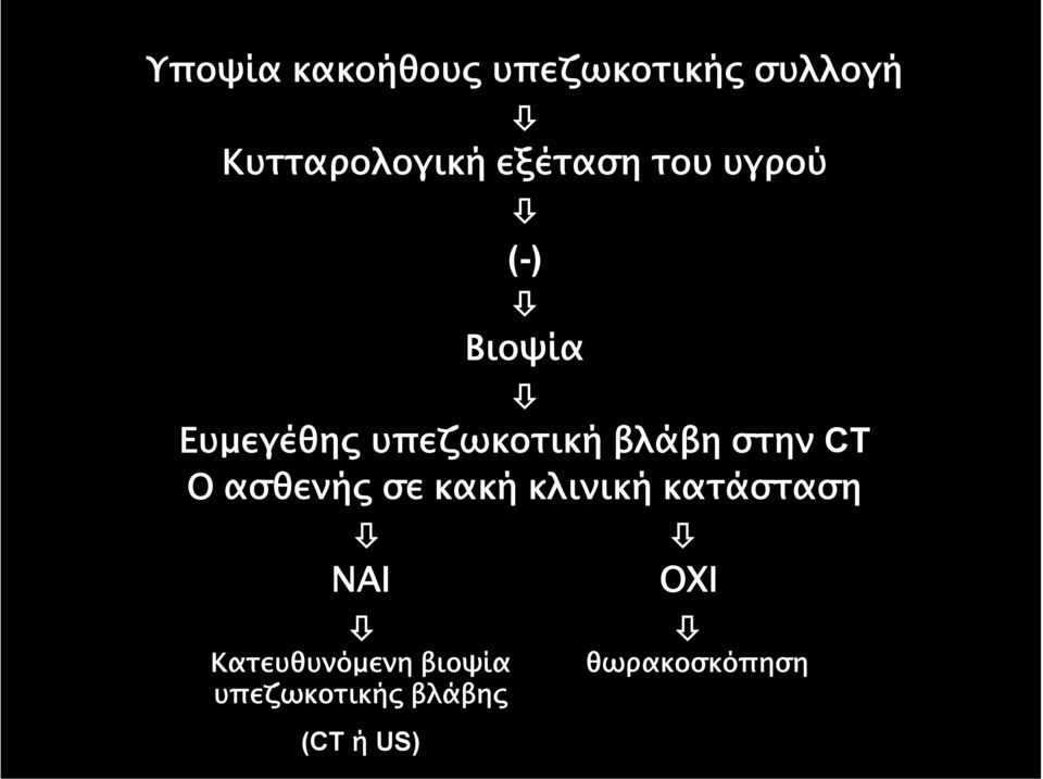 στην CT Ο ασθενής σε κακή κλινική κατάσταση ΝΑΙ ΟΧΙ