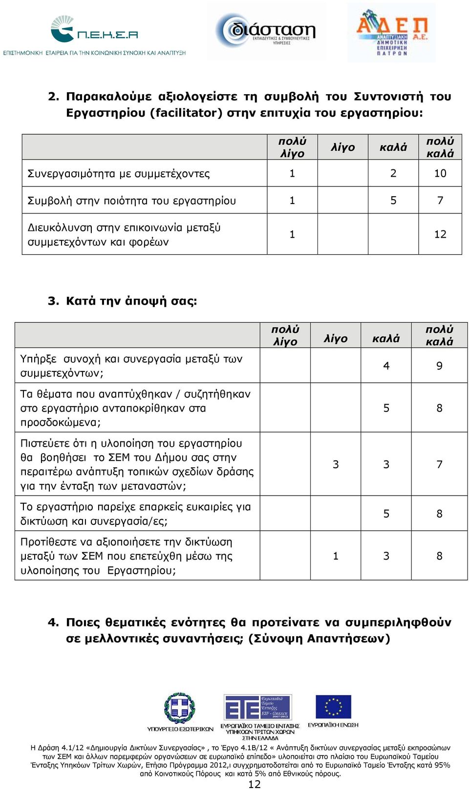 Κατά την άποψή σας: Υπήρξε συνοχή και συνεργασία μεταξύ των συμμετεχόντων; Τα θέματα που αναπτύχθηκαν / συζητήθηκαν στο εργαστήριο ανταποκρίθηκαν στα προσδοκώμενα; Πιστεύετε ότι η υλοποίηση του