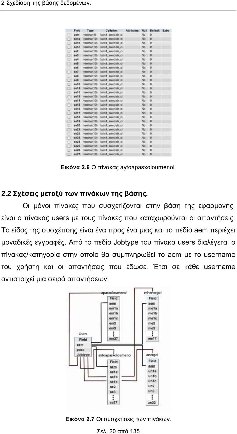 Το είδος της συσχέτισης είναι ένα προς ένα μιας και το πεδίο aem περιέχει μοναδικές εγγραφές.