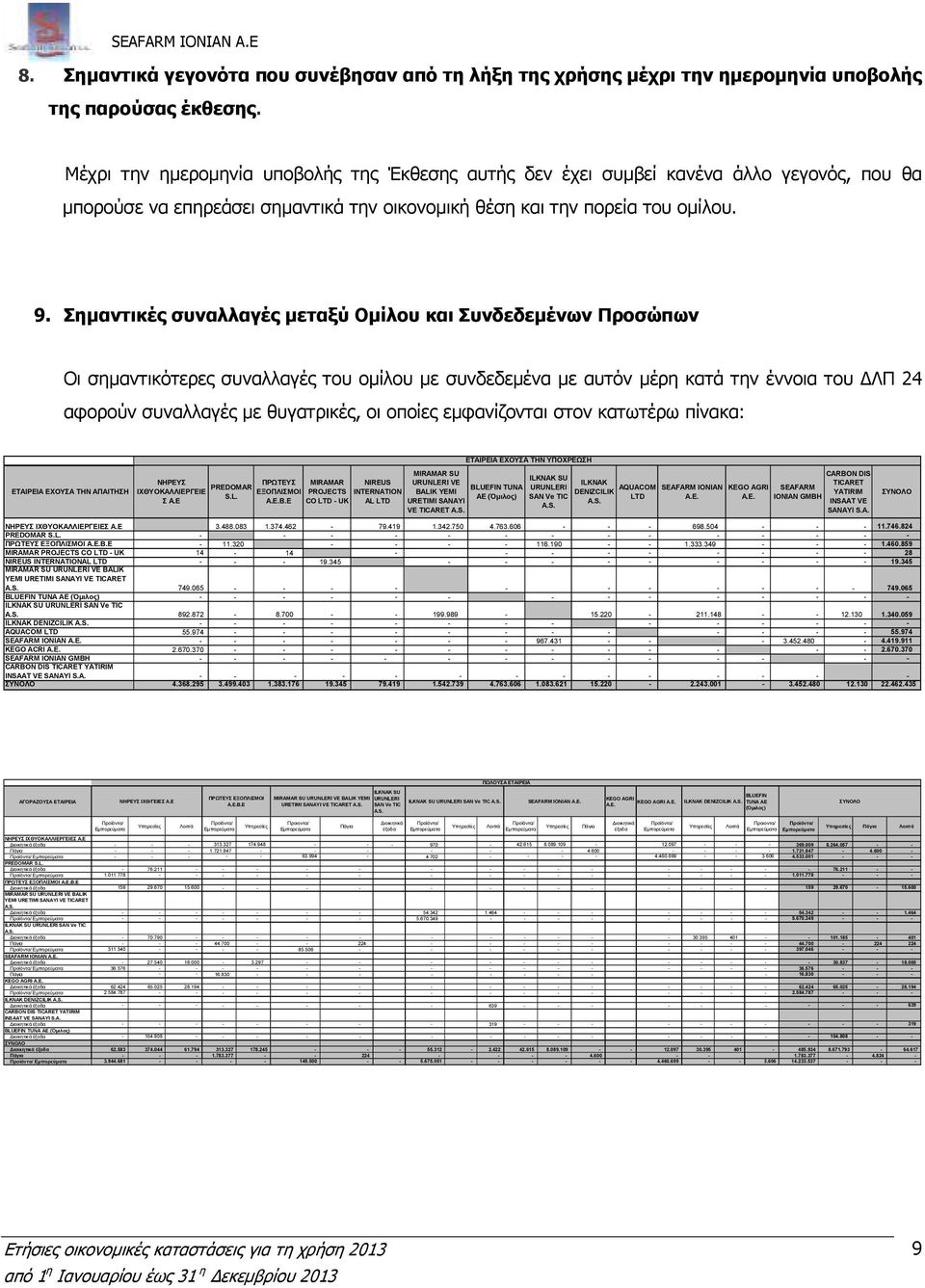 Σηµαντικές συναλλαγές µεταξύ Οµίλου και Συνδεδεµένων Προσώπων Οι σηµαντικότερες συναλλαγές του οµίλου µε συνδεδεµένα µε αυτόν µέρη κατά την έννοια του ΛΠ 24 αφορούν συναλλαγές µε θυγατρικές, οι