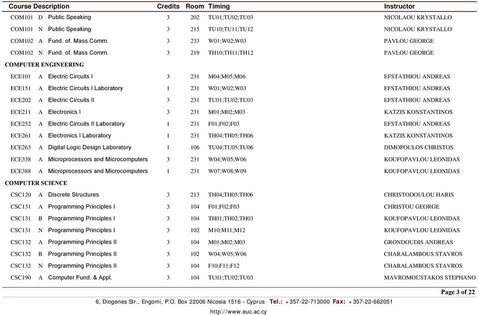 3 219 TH10;TH11;TH12 PAVLOU GEORGE COMPUTER ENGINEERING ECE101 A Electric Circuits I 3 231 M04;M05;M06 EFSTATHIOU ANDREAS ECE151 A Electric Circuits I Laboratory 1 231 W01;W02;W03 EFSTATHIOU ANDREAS