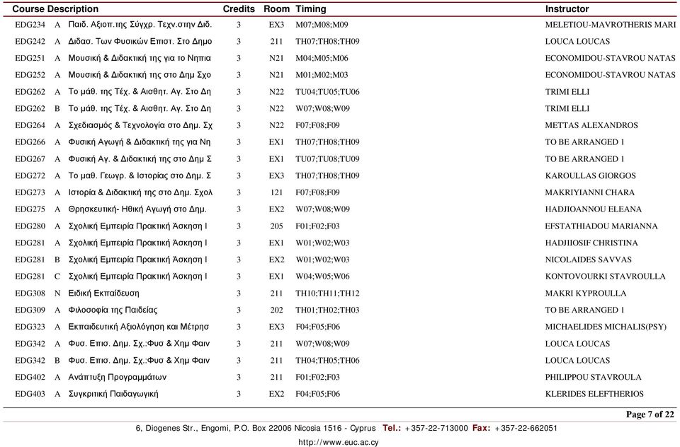 ECONOMIDOU-STAVROU NATAS EDG262 A Το µάθ. της Τέχ. & Αισθητ. Αγ. Στο η 3 N22 TU04;TU05;TU06 TRIMI ELLI EDG262 B Το µάθ. της Τέχ. & Αισθητ. Αγ. Στο η 3 N22 W07;W08;W09 TRIMI ELLI EDG264 A Σχεδιασµός & Τεχνολογία στο ηµ.