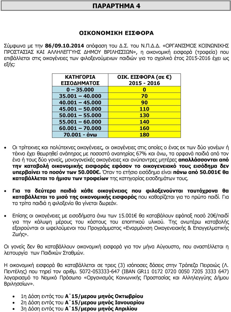 Δ. «ΟΡΓΑΝΙΣΜΟΣ ΚΟΙΝΩΝΙΚΗΣ ΠΡΟΣΤΑΣΙΑΣ ΚΑΙ ΑΛΛΗΛΕΓΓΥΗΣ ΔΗΜΟΥ ΒΡΙΛΗΣΣΙΩΝ», η οικονομική εισφορά (τροφεία) που επιβάλλεται στις οικογένειες των φιλοξενούμενων παιδιών για το σχολικό έτος 2015-2016 έχει