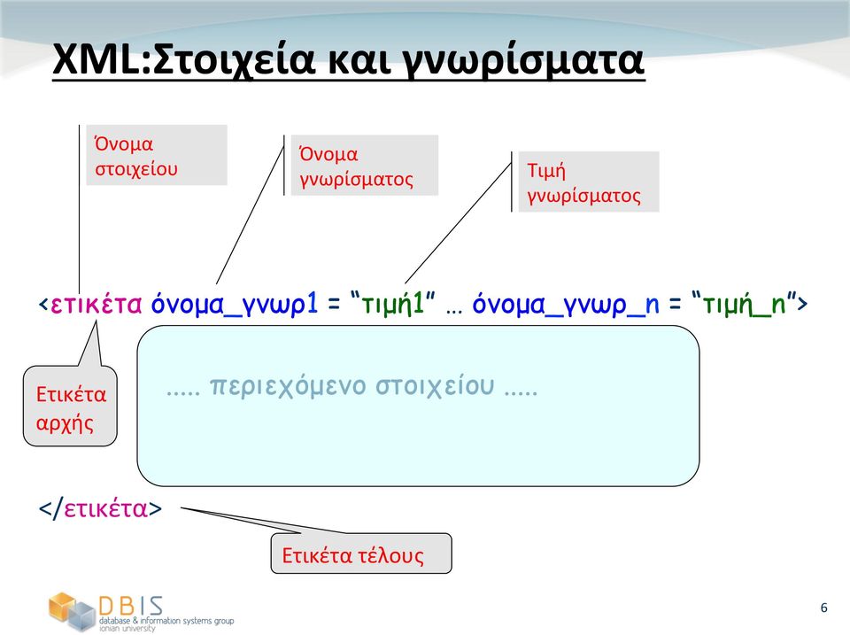 = τιµή1 όνοµα_γνωρ_n = τιµή_n > ( Ετικέτα(( αρχής(