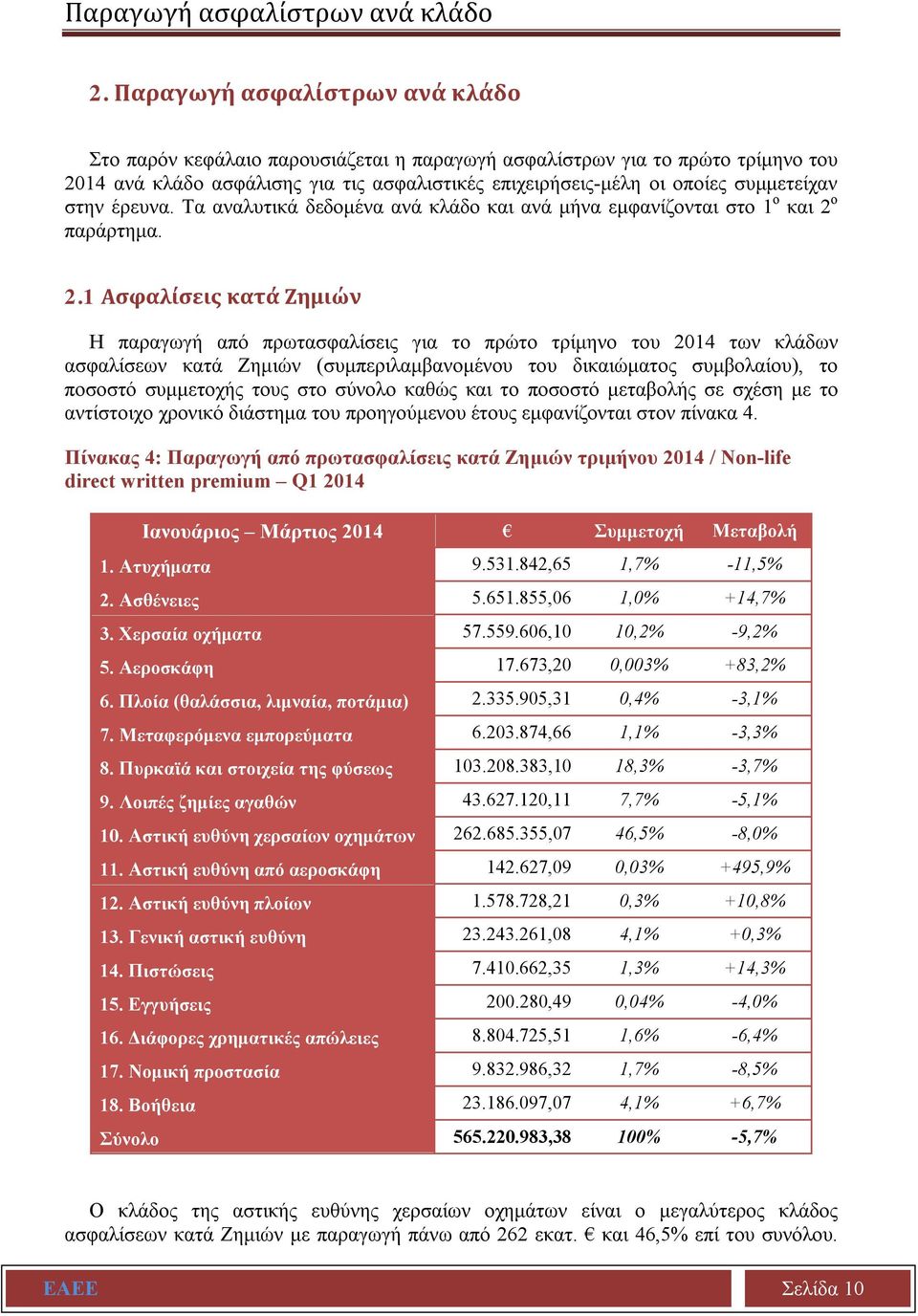 στην έρευνα. Τα αναλυτικά δεδομένα ανά κλάδο και ανά μήνα εμφανίζονται στο 1 ο και 2 