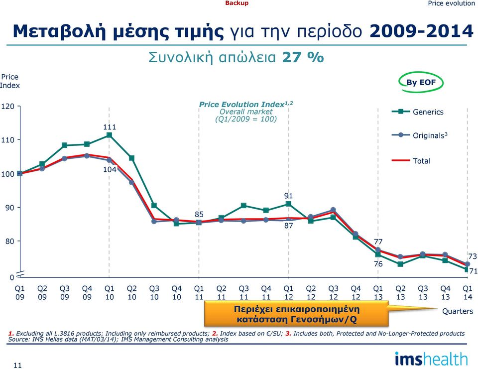 Q3 13 Q4 13 14 Περιέχει επικαιροποιημένη κατάσταση Γενοσήμων/Q Quarters 1. Excluding all L.3816 products; Including only reimbursed products; 2.