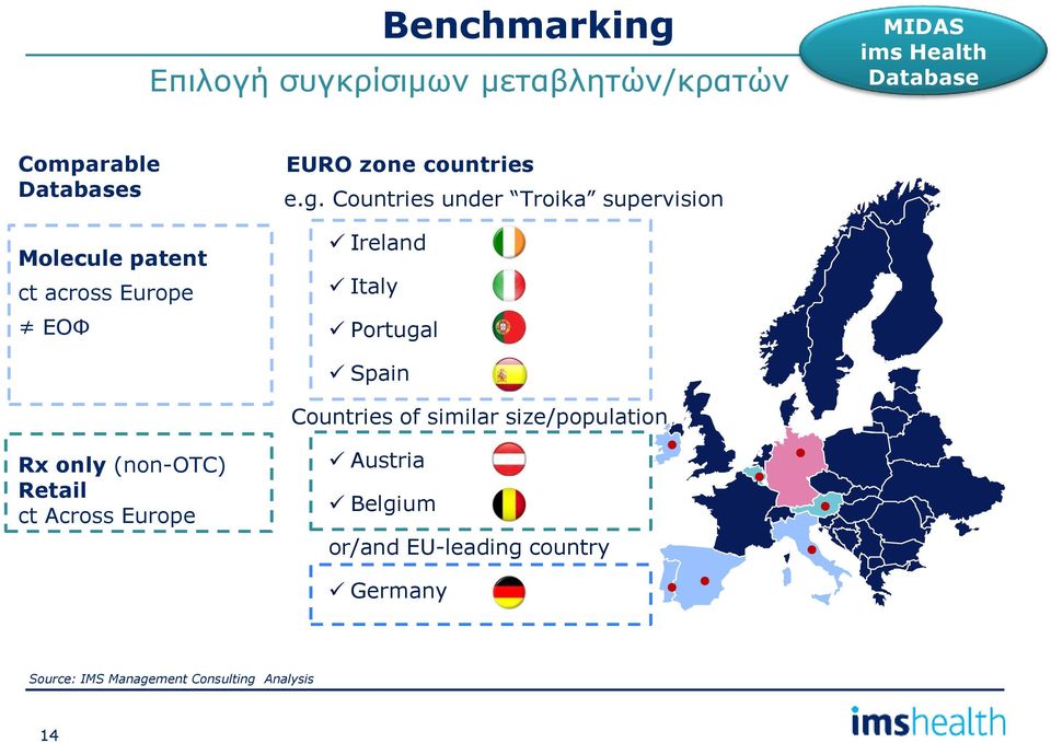 Countries under Troika supervision Ireland Italy Portugal Spain Countries of similar