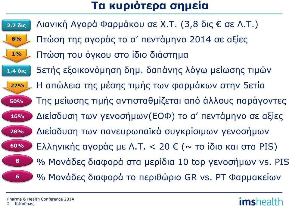 το α πεντάμηνο σε αξίες Διείσδυση των πανευρωπαϊκά συγκρίσιμων γενοσήμων Ελληνικής αγοράς με Λ.Τ.