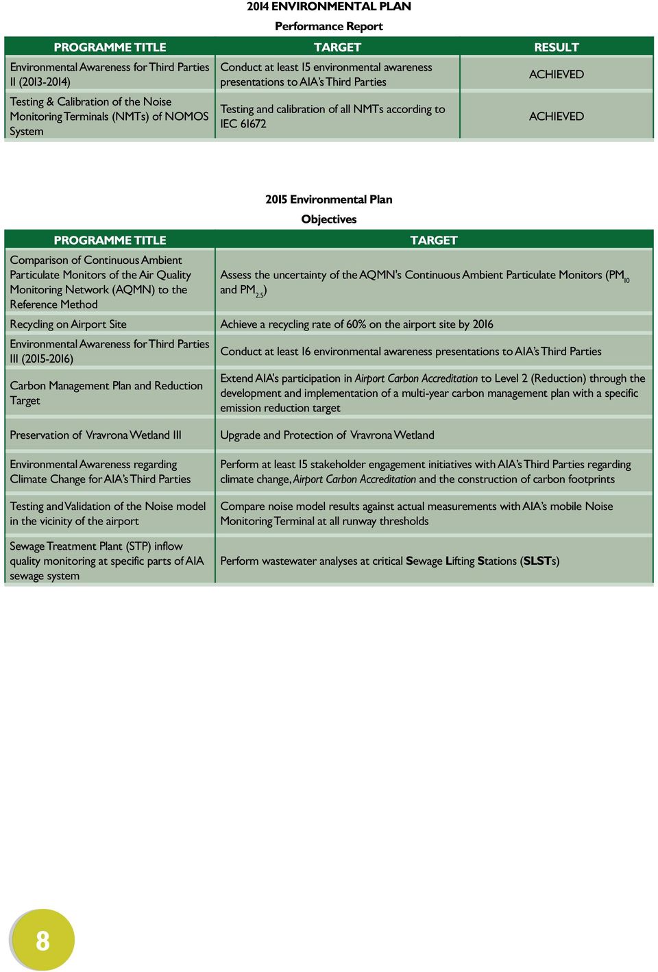 Objectives PROGRAMME TITLE TARGET Comparison of Continuous Ambient Particulate Monitors of the Air Quality Assess the uncertainty of the AQMN's Continuous Ambient Particulate Monitors (PM 10