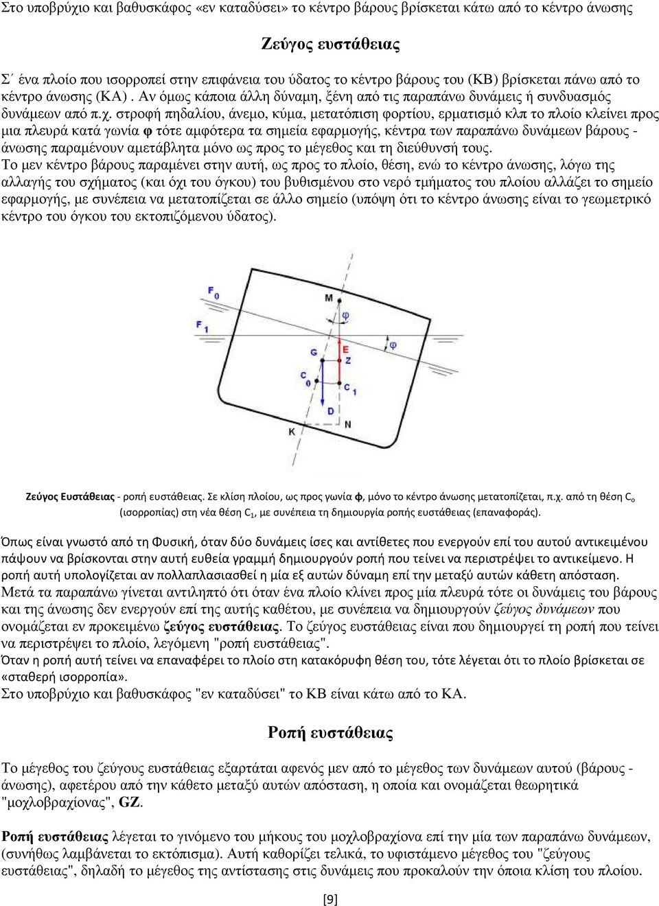 στροφή πηδαλίου, άνεµο, κύµα, µετατόπιση φορτίου, ερµατισµό κλπ το πλοίο κλείνει προς µια πλευρά κατά γωνία φ τότε αµφότερα τα σηµεία εφαρµογής, κέντρα των παραπάνω δυνάµεων βάρους - άνωσης