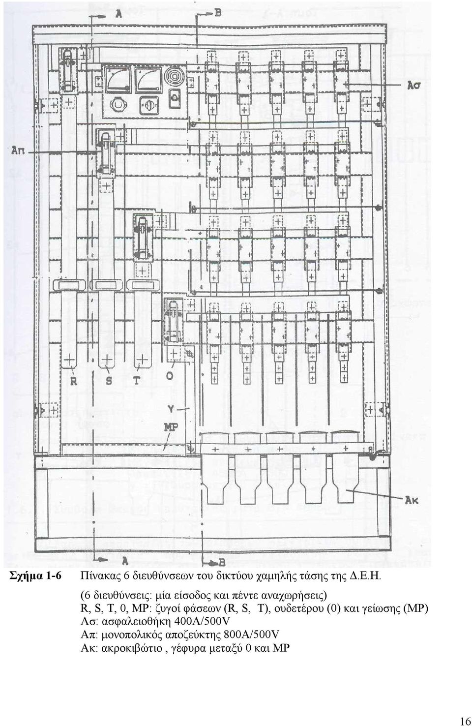 φάσεων (R, S, Τ), υδετέρυ (0) και γείωσης (ΜΡ) Ασ: ασφαλειήκη