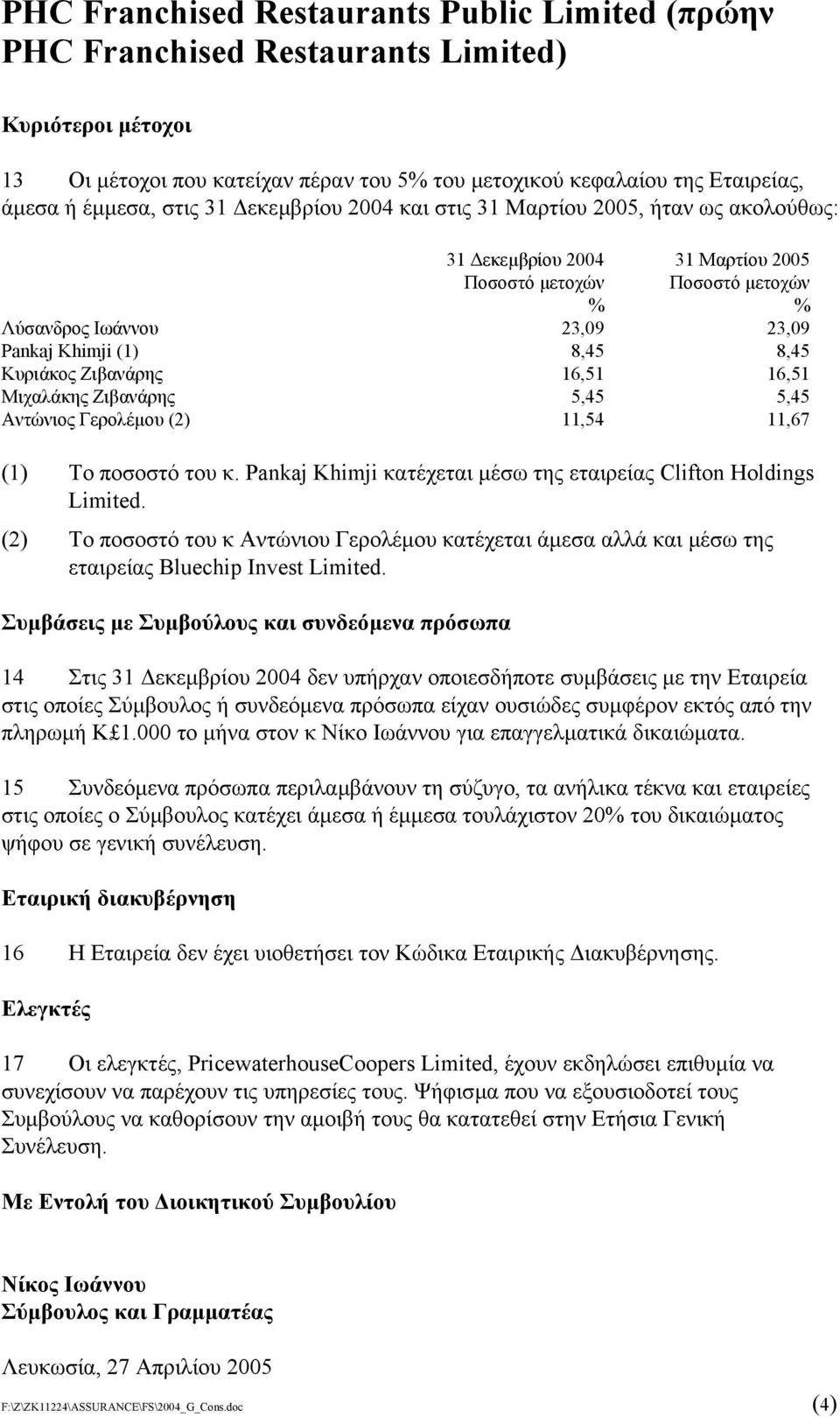 11,67 (1) Το ποσοστό του κ. Pankaj Khimji κατέχεται µέσω της εταιρείας Clifton Holdings Limited.