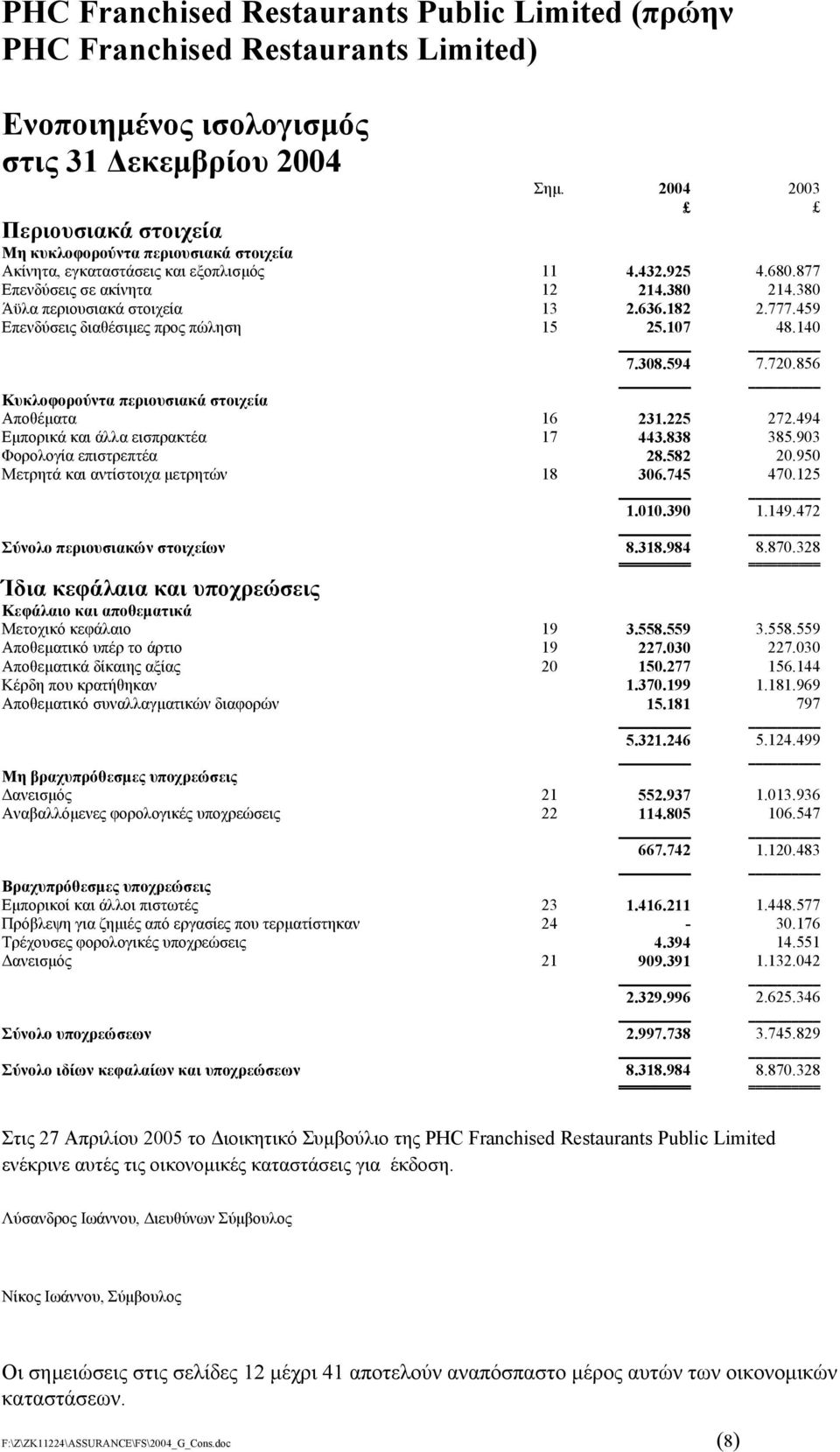 856 Κυκλοφορούντα περιουσιακά στοιχεία Αποθέµατα 16 231.225 272.494 Εµπορικά και άλλα εισπρακτέα 17 443.838 385.903 Φορολογία επιστρεπτέα 28.582 20.950 Μετρητά και αντίστοιχα µετρητών 18 306.745 470.