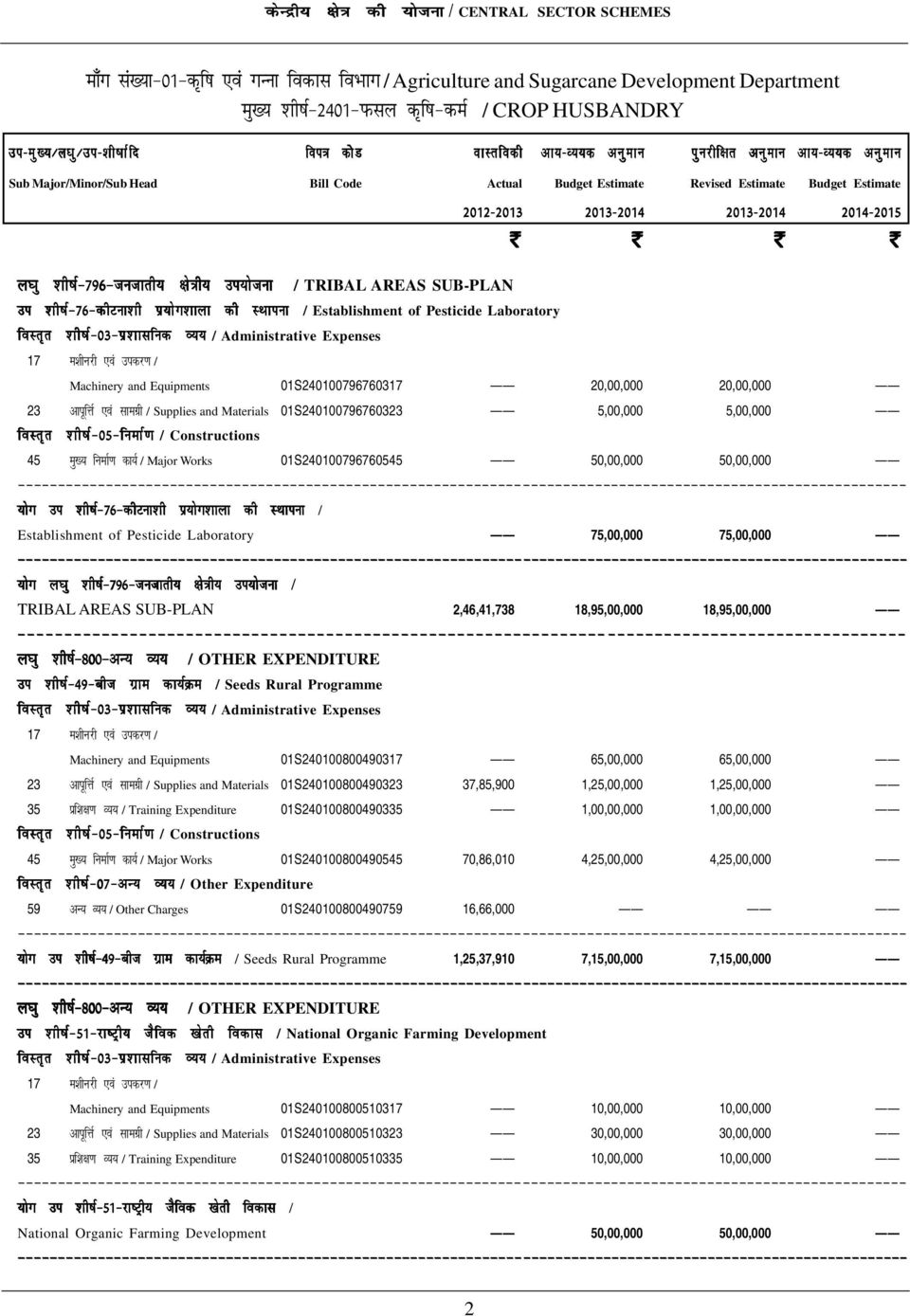 k / Machinery and Equipments 01S240100796760317 20,00,000 20,00,000 23 vkiwfùkz,oa lkexzh / Supplies and Materials 01S240100796760323 5,00,000 5,00,000 folr`r 'kh"kz&05&fuekz.