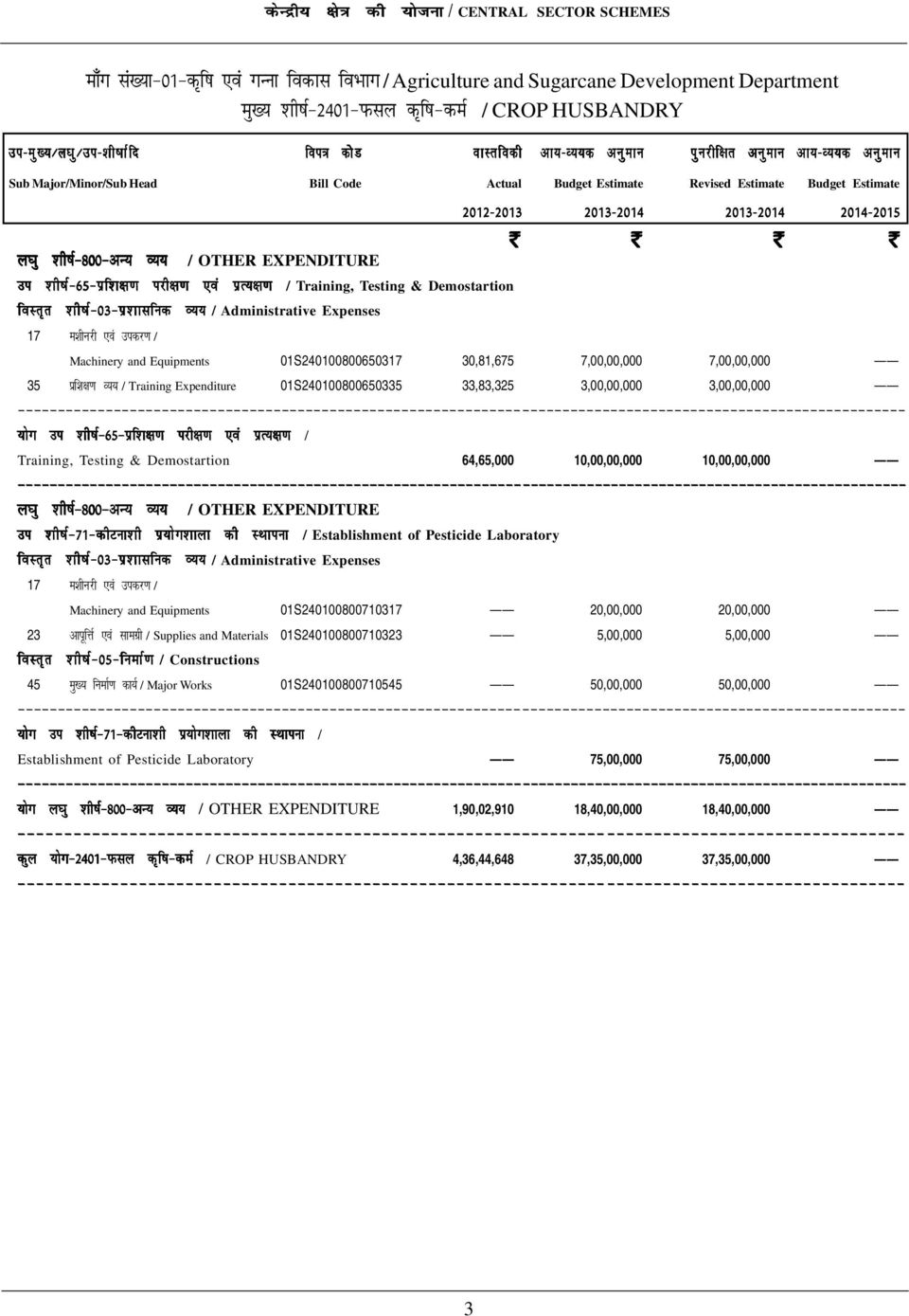 k / Machinery and Equipments 01S240100800650317 30,81,675 7,00,00,000 7,00,00,000 35 izf'k{k.