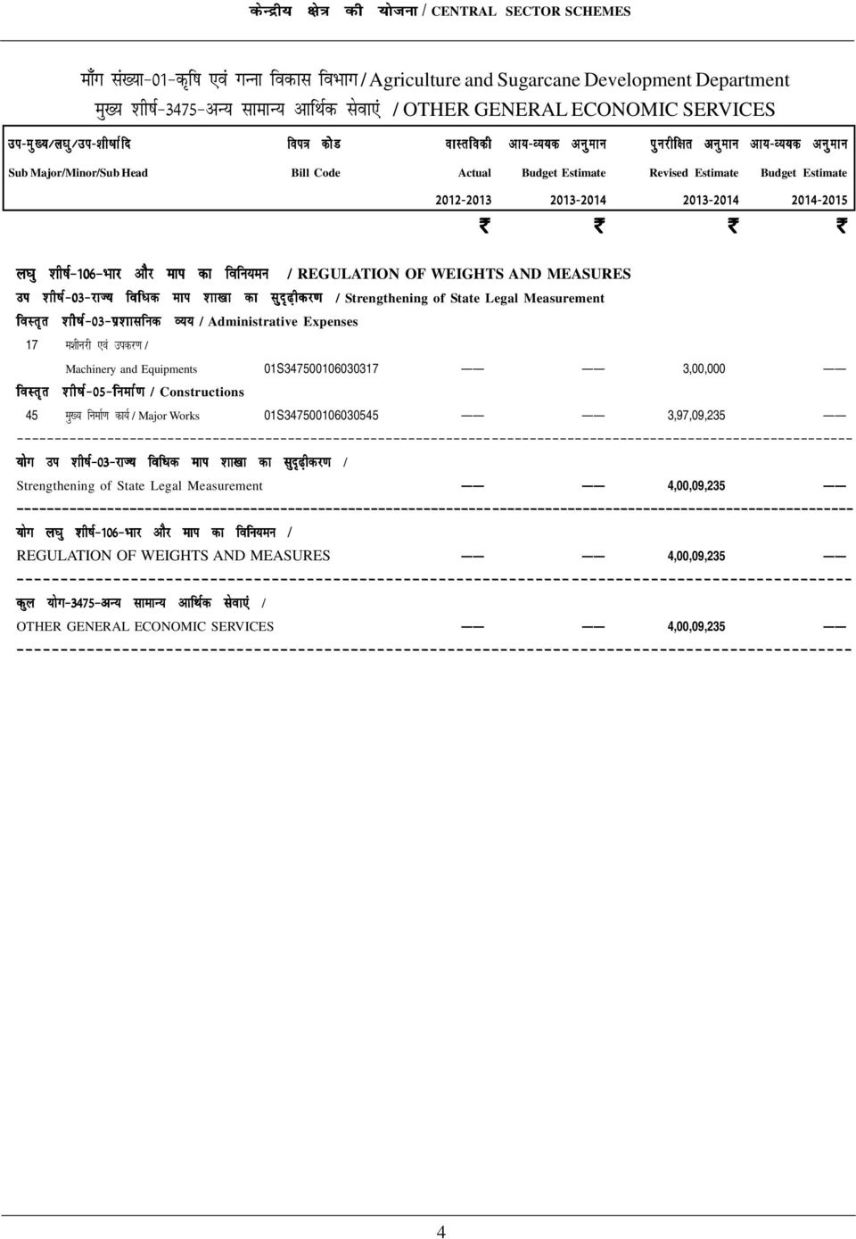 k / Strengthening of State Legal Measurement 17 e'khujh,oa midj.k / Machinery and Equipments 01S347500106030317 3,00,000 folr`r 'kh"kz&05&fuekz.k / Constructions 45 eq[; fuekz.